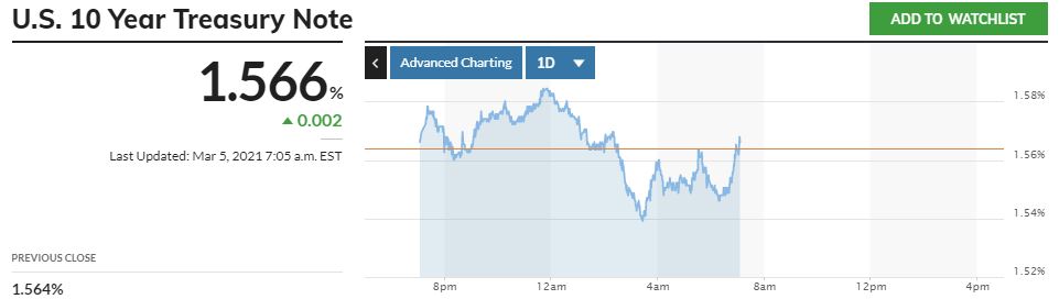 Börse ein Haifischbecken: Trade was du siehst 1238011