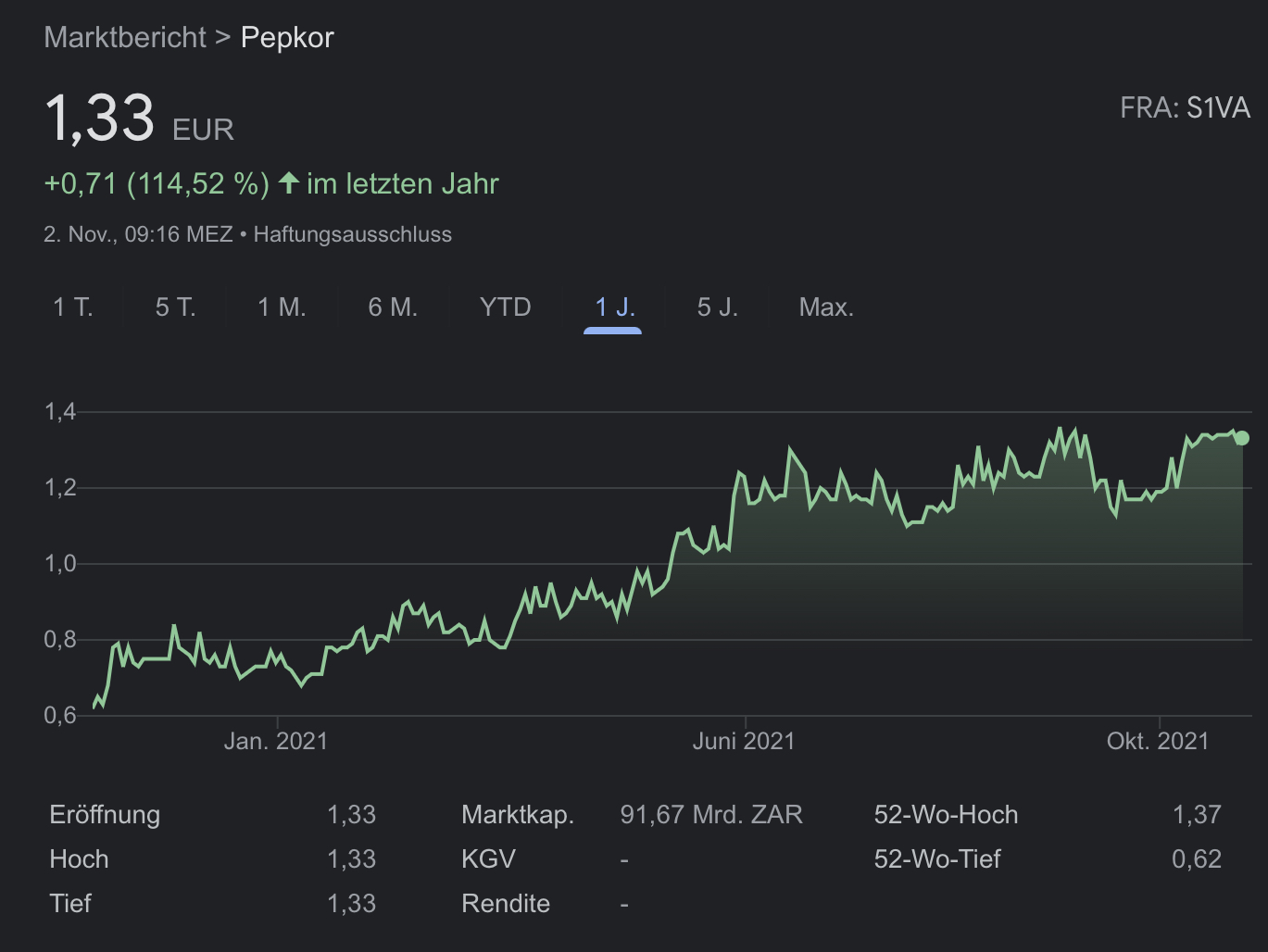 Steinhoff International Holdings N.V. 1281958