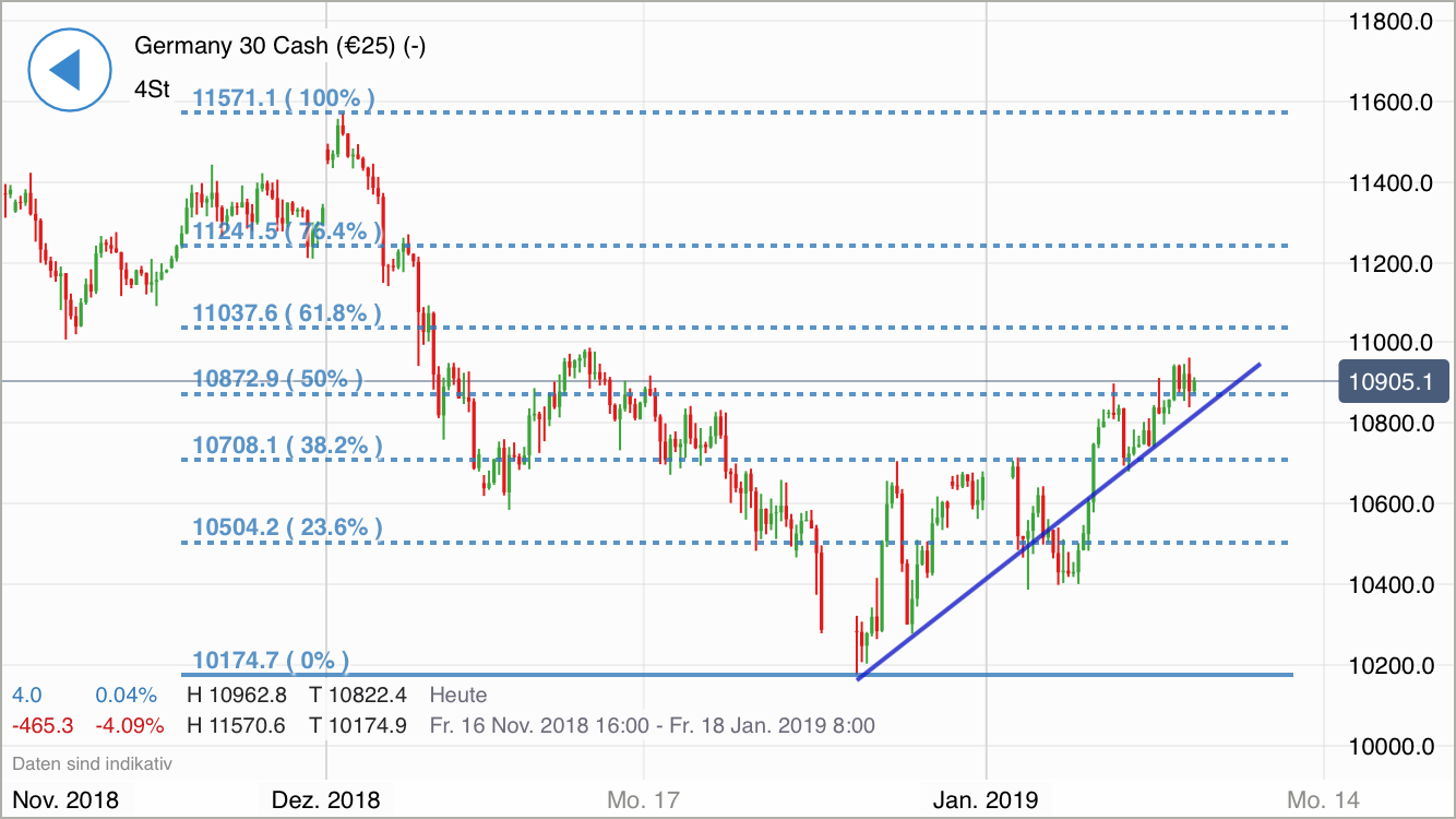 Krofitime Trading 1090801