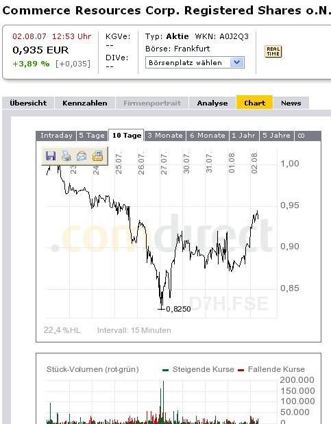 COMMERCE RESOURCES (€ 0,208) 112346
