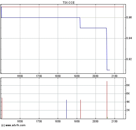 COMMERCE RESOURCES (€ 0,208) 159962