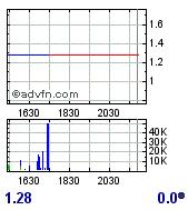 COMMERCE RESOURCES (€ 0,208) 131180