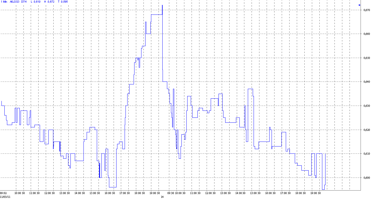 COMMERCE RESOURCES (€ 0,208) 388300