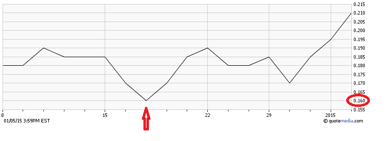 COMMERCE RESOURCES (€ 0,208) 786858