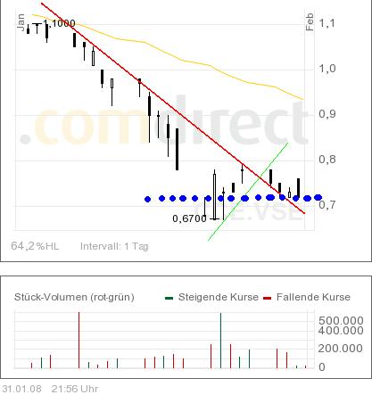 COMMERCE RESOURCES (€ 0,208) 145602