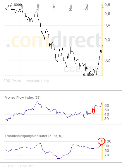 COMMERCE RESOURCES (€ 0,208) 208255