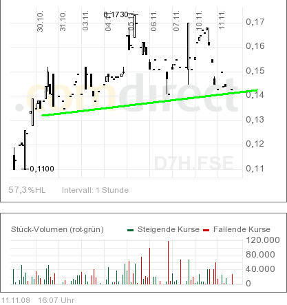 COMMERCE RESOURCES (€ 0,208) 198671
