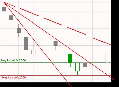 COMMERCE RESOURCES (€ 0,208) 744577