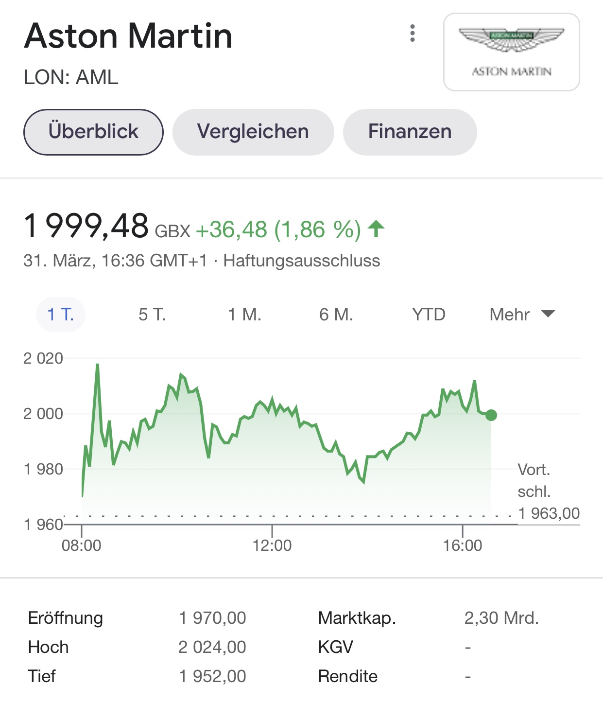 Aston Martin (WKN A2QJD4) 1243711