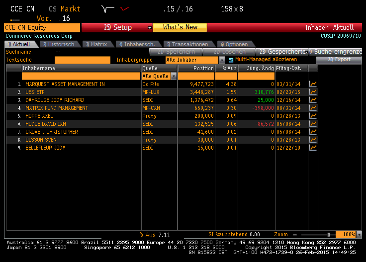 COMMERCE RESOURCES (€ 0,208) 802752