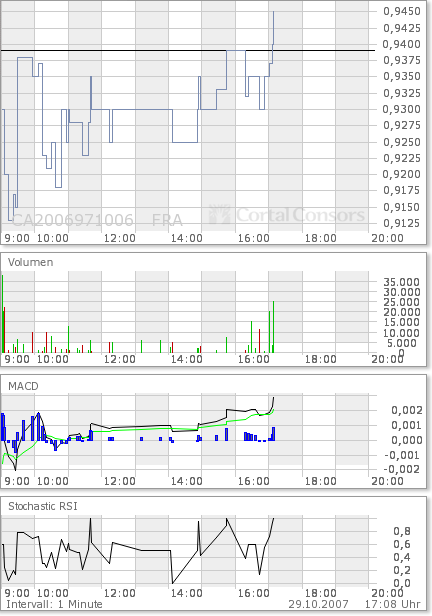 COMMERCE RESOURCES (€ 0,208) 128355