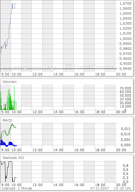 COMMERCE RESOURCES (€ 0,208) 129860