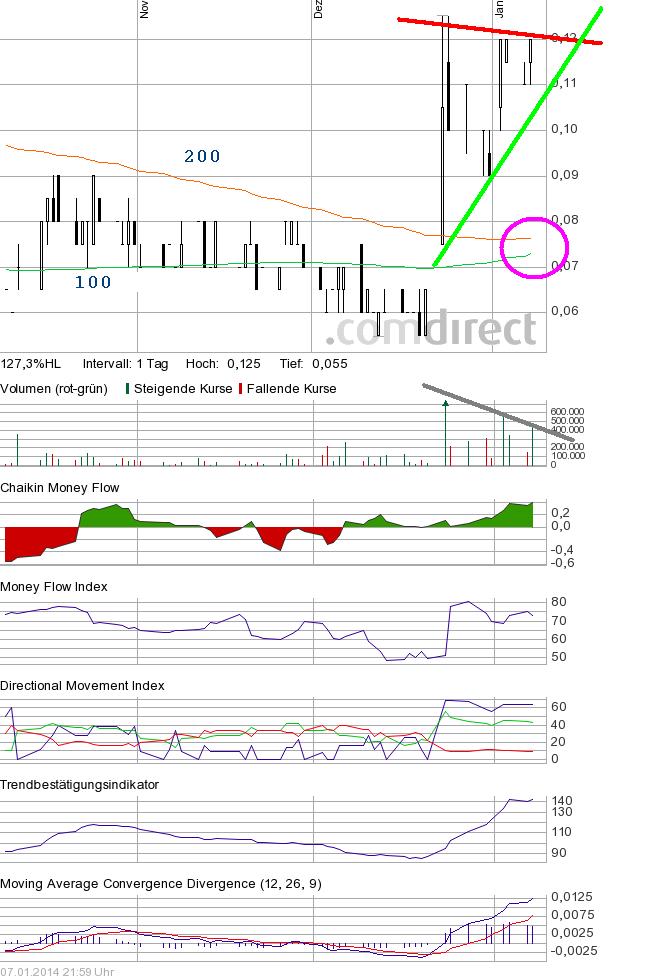 COMMERCE RESOURCES (€ 0,208) 679880