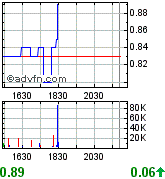 COMMERCE RESOURCES (€ 0,208) 158800