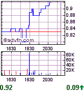 COMMERCE RESOURCES (€ 0,208) 158822