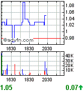 COMMERCE RESOURCES (€ 0,208) 159364