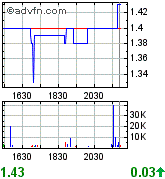 COMMERCE RESOURCES (€ 0,208) 124700