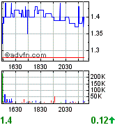 COMMERCE RESOURCES (€ 0,208) 130031