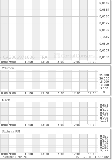 Commerce Resources Seltene Erden Niob Tantal 1035046