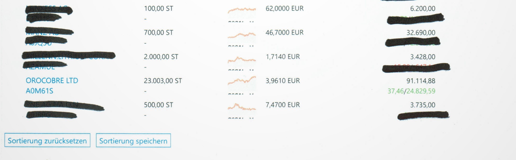 Orocobre: Manipuliert oder nur unterbewertet? 1252623