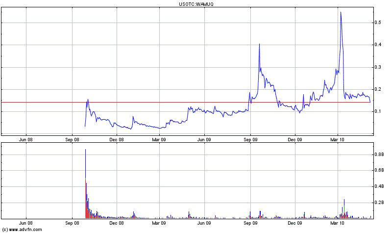 Wamu WKN 893906 News ! 318292