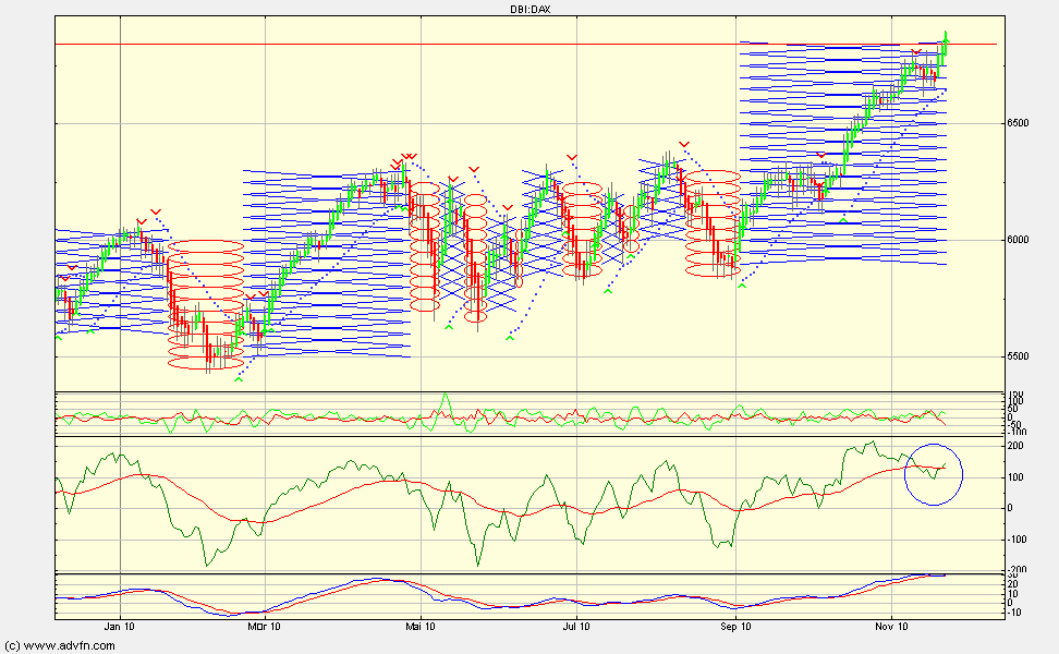 Quo Vadis Dax 2010 - Das Original 360156