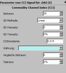 Quo Vadis Dax 2011 - All Time High? 373680