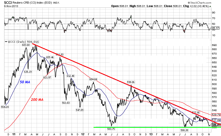 Wann platzt die Rohstoffblase? 663935