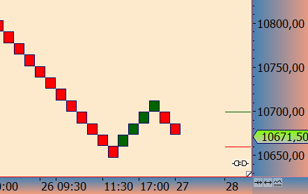 2016 QV DAX-DJ-GOLD-EURUSD-JPY 948293
