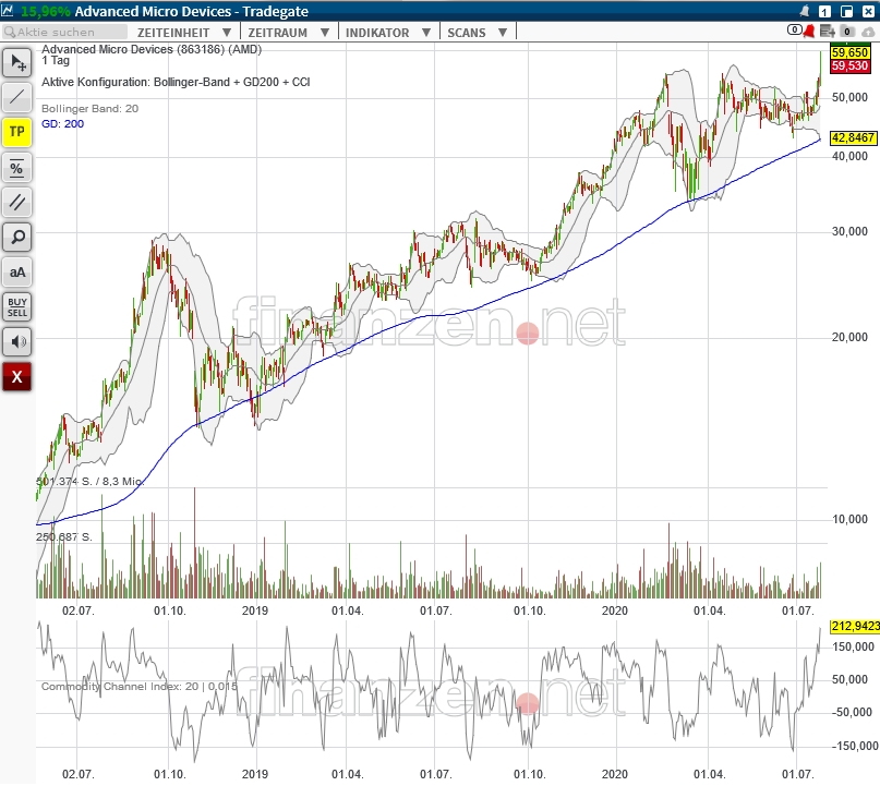 Mit Lisa Su und 7nm zum Next Horizon 1192275