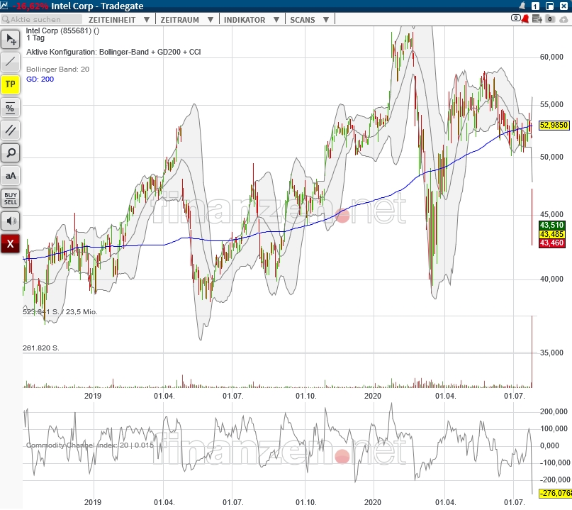 Mit Lisa Su und 7nm zum Next Horizon 1192274