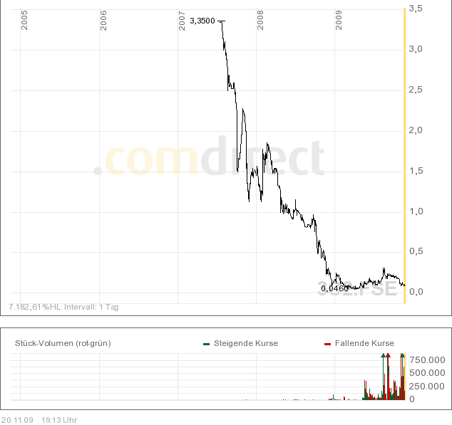 COALCORP MINING - fantastisches Schnäppchen? 276882