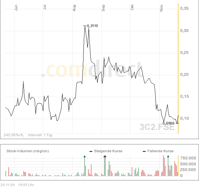 COALCORP MINING - fantastisches Schnäppchen? 276881