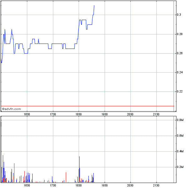COALCORP MINING - fantastisches Schnäppchen? 278207