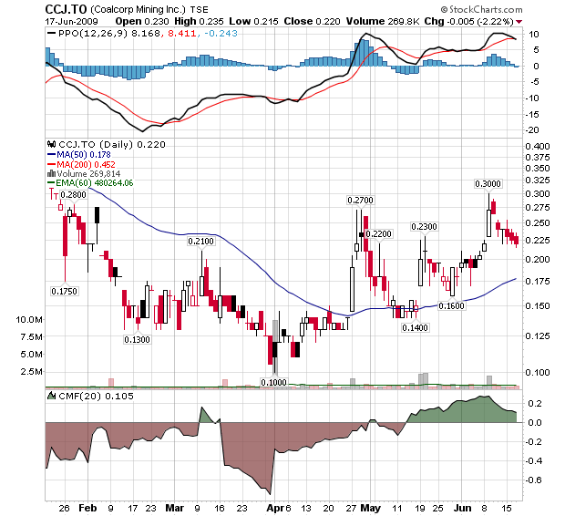 COALCORP MINING - fantastisches Schnäppchen? 239431