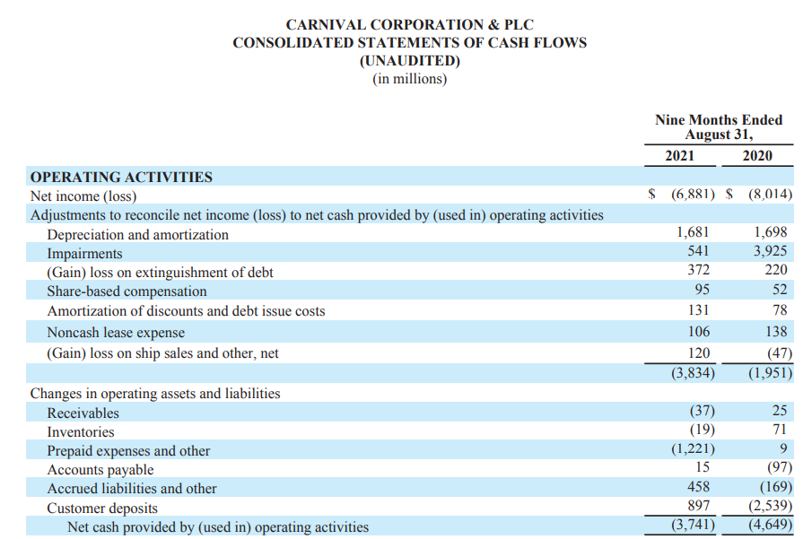 Carnival Corp. - Es geht wieder los... 1280098