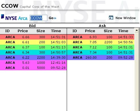 Massiv gekauft Capital Corp West 155674