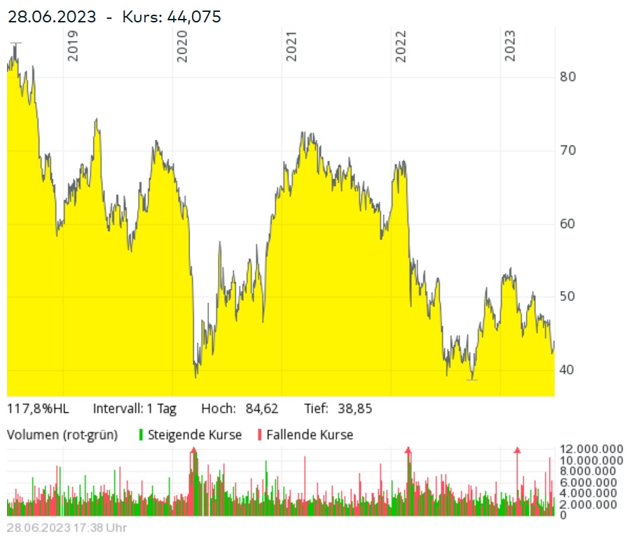 Daimler und andere Aktien und Finanz-Produkte 1379316