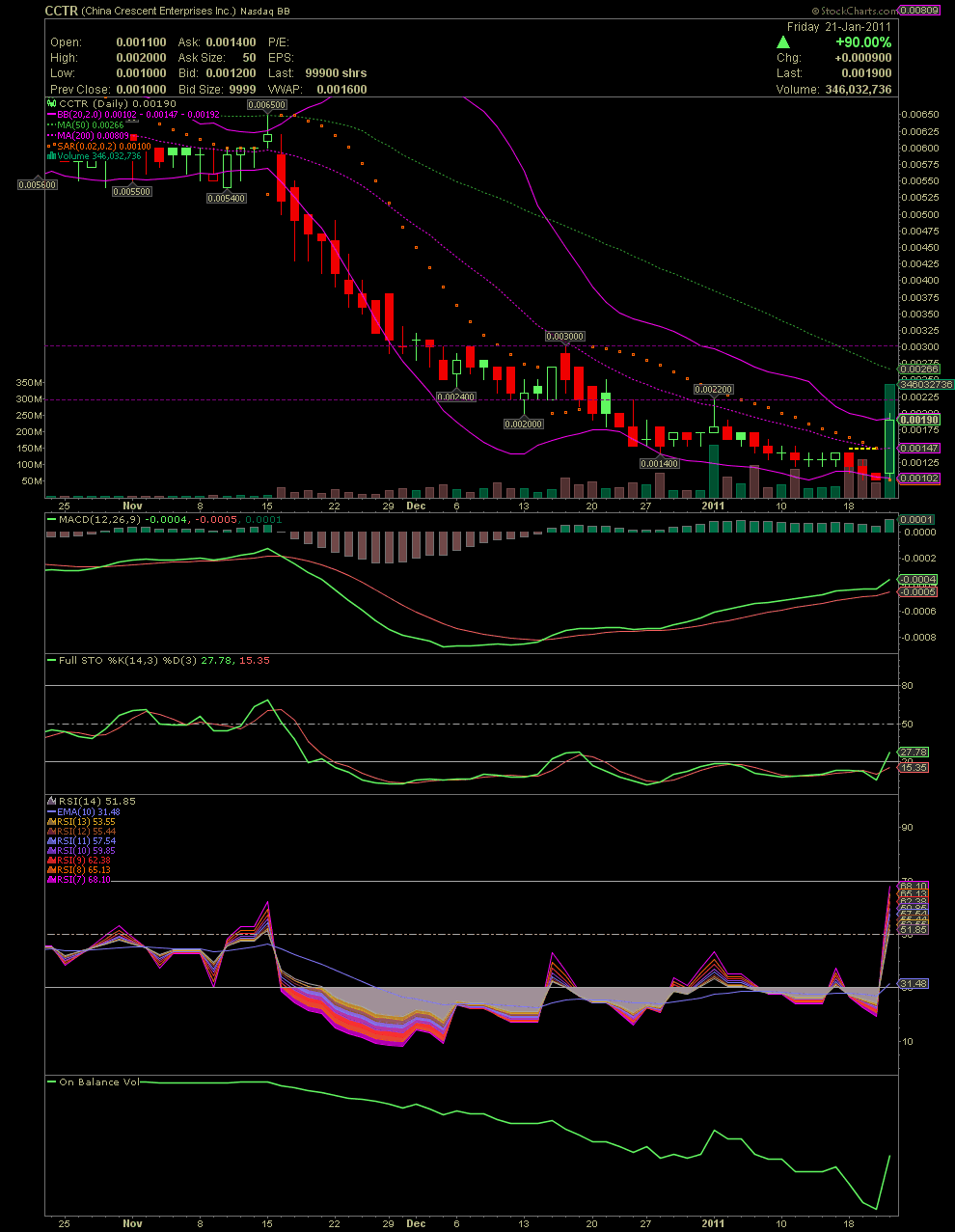 Wesleys Flugschule - US Auslese 374875
