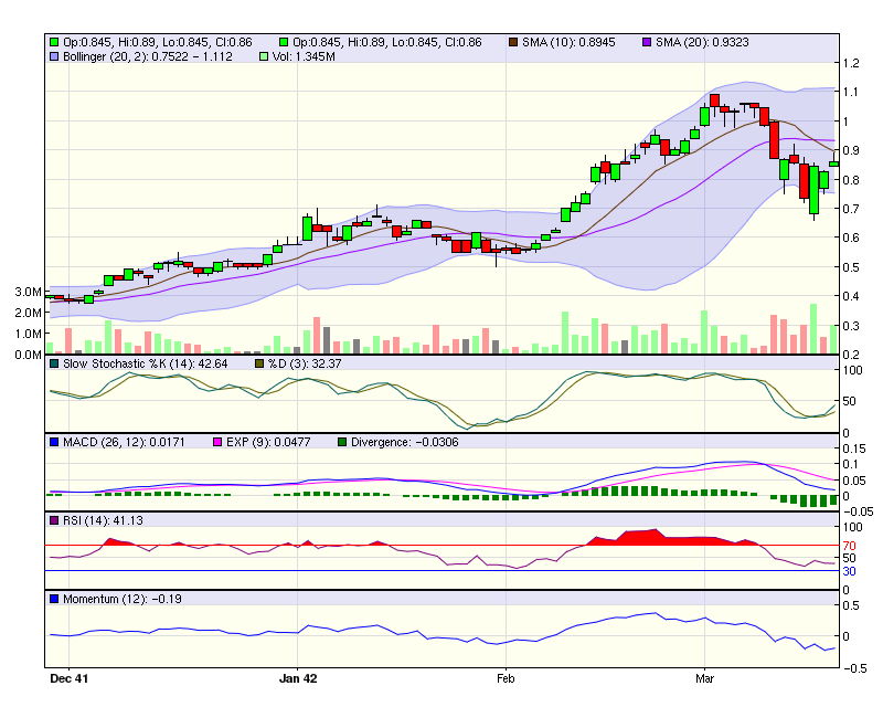 Cobar Consolidated Resources an CCU:ASX 389532