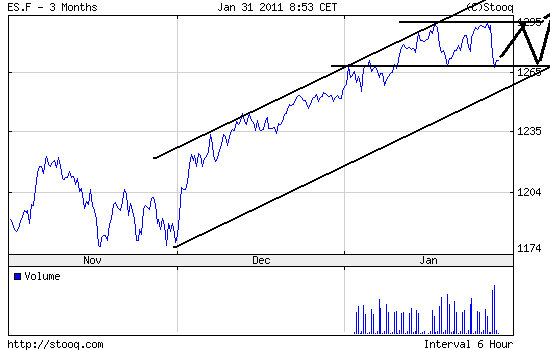 Quo Vadis Dax 2011 - All Time High? 376957