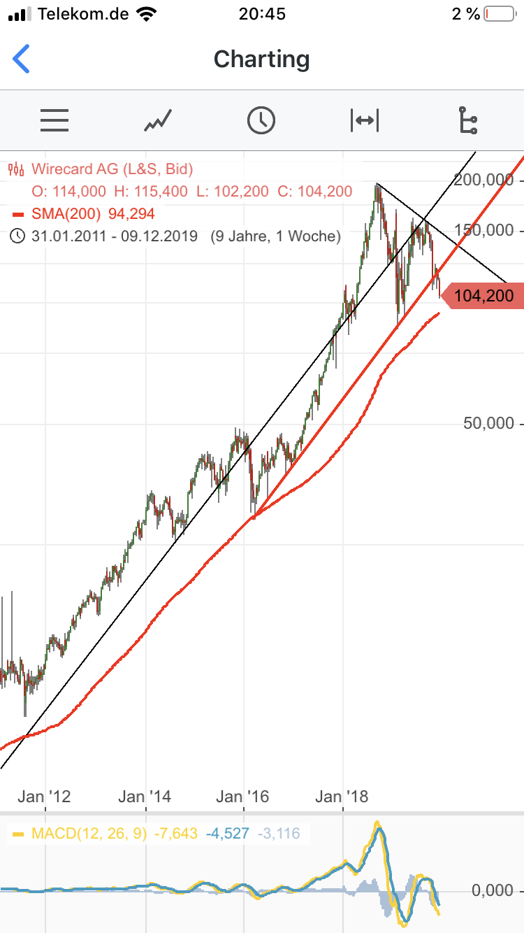 Wirecard 2014 - 2025 1149236