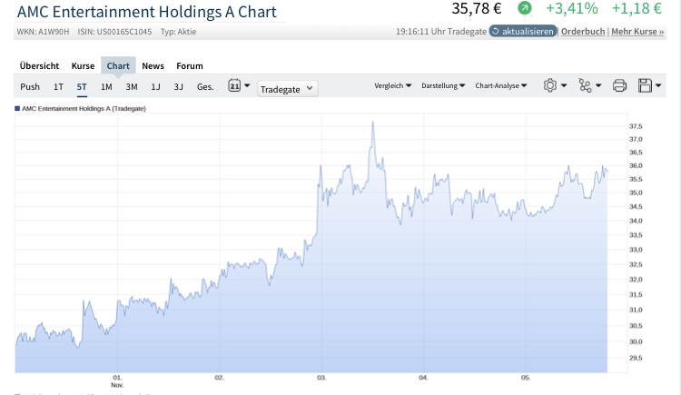 noch keiner hier interessiert... 1282642