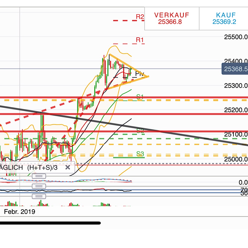 2019 QV-GDAXi-DJ-GOLD-EURUSD- JPY 1095298