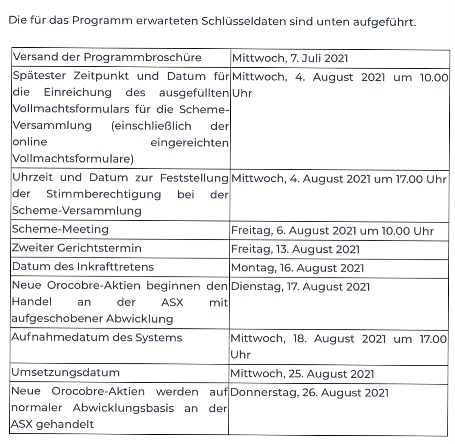 Orocobre: Manipuliert oder nur unterbewertet? 1262401