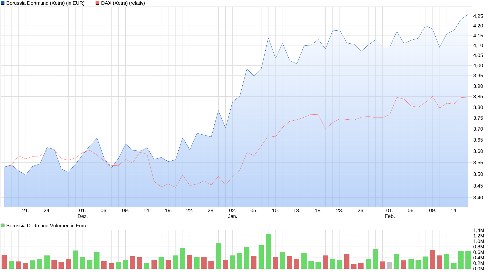14 Gründe für ein Investment in BVB. 1357715