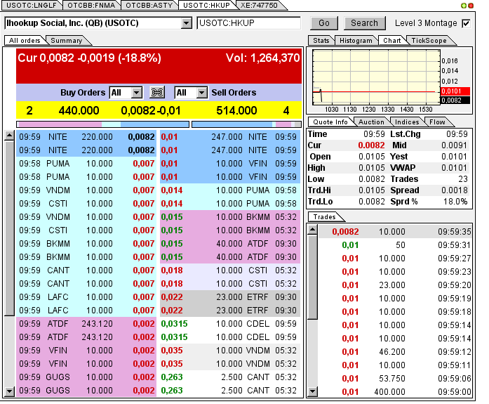 iHookup Social Inc. Aktie 755659