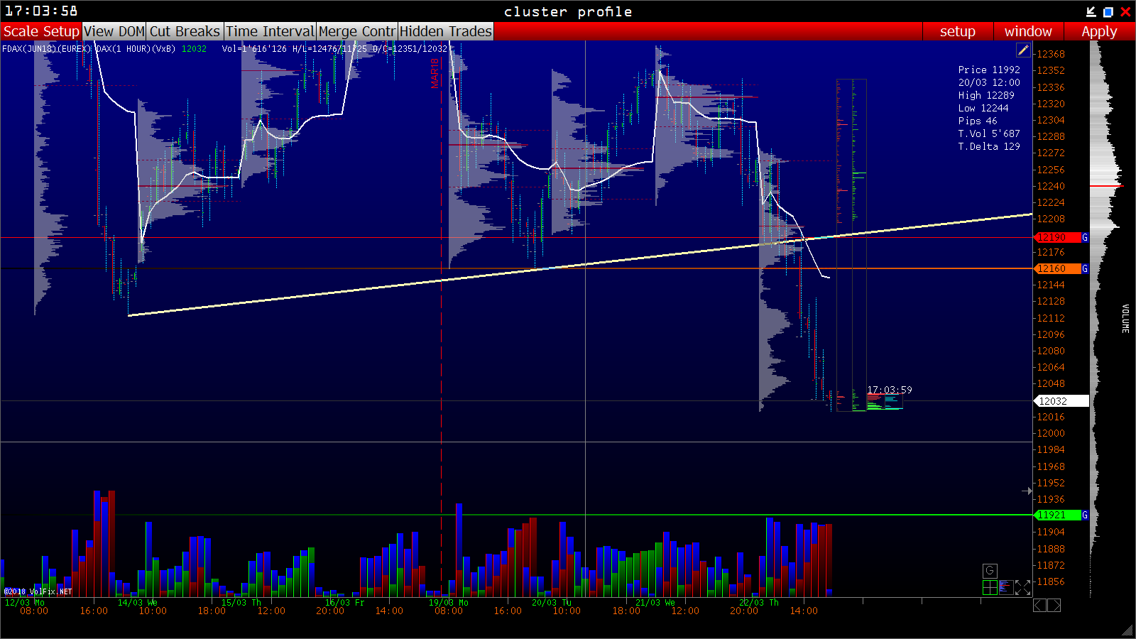 2018 QV-GDAXi-DJ-GOLD-EURUSD-JPY 1046502