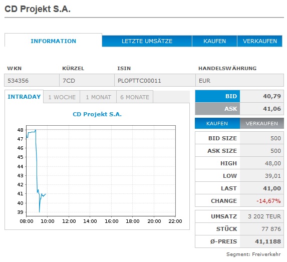 Börse ein Haifischbecken: Trade was du siehst 1243587