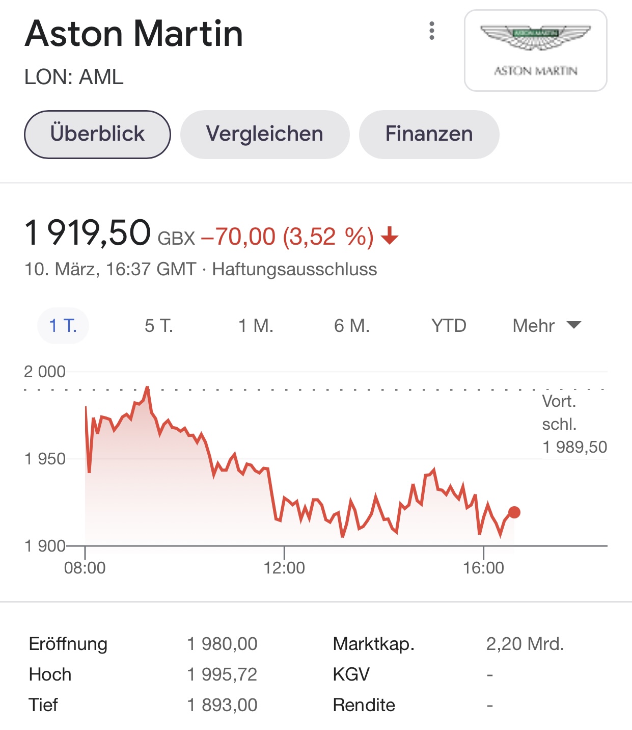 Aston Martin (WKN A2QJD4) 1239225
